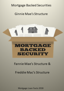Mortgage Backed Securities