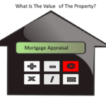 Home Appraisal Report-What To Know