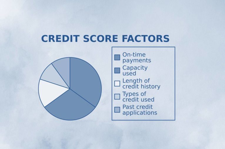 how to improve your credit scores