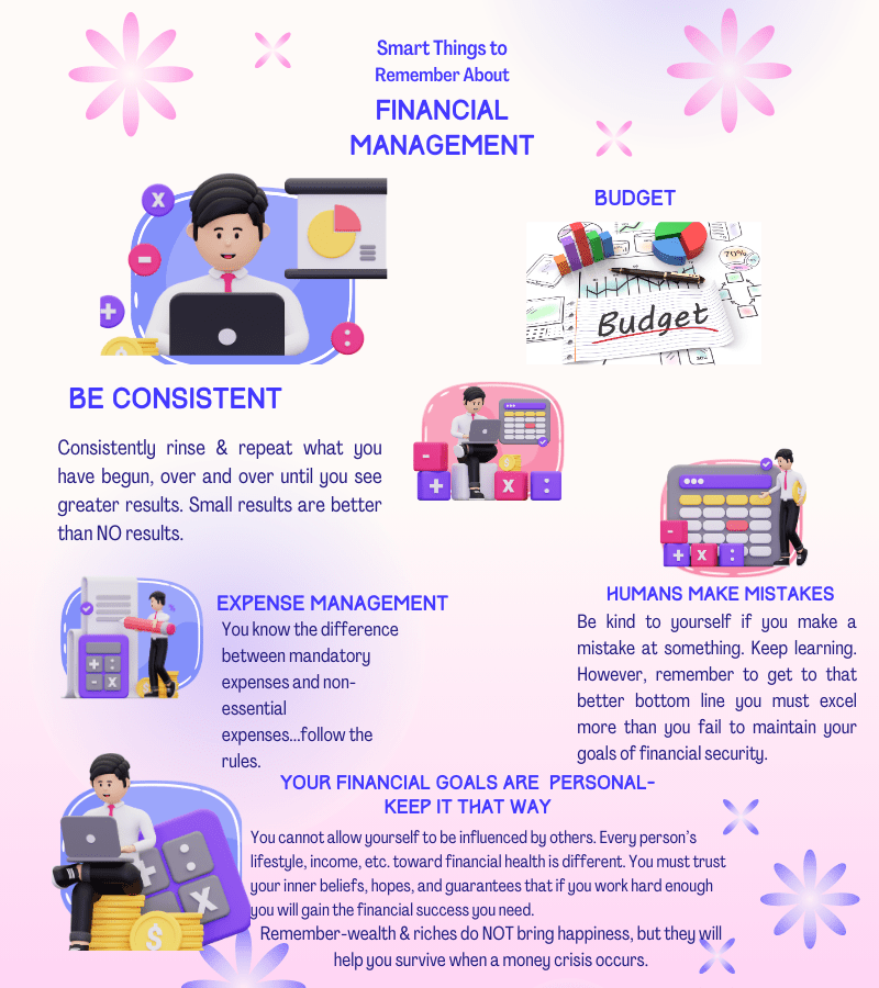 Infograph Financial Management