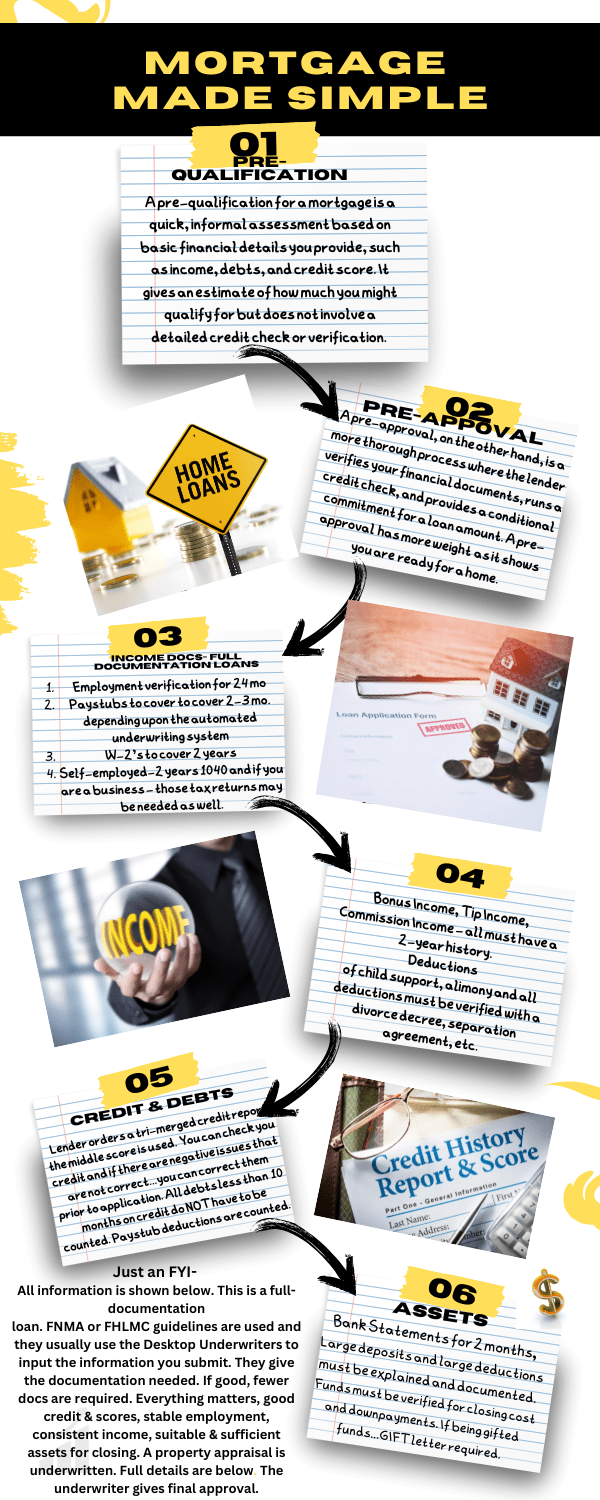 Essential Docunentation for a Home Loan