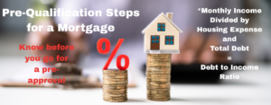 Pre-qualification Mortgage Steps-Before You Apply