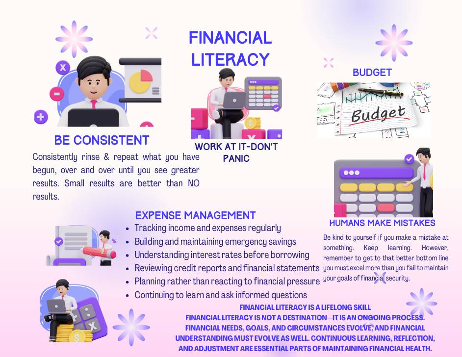 Financial Literacy Explained